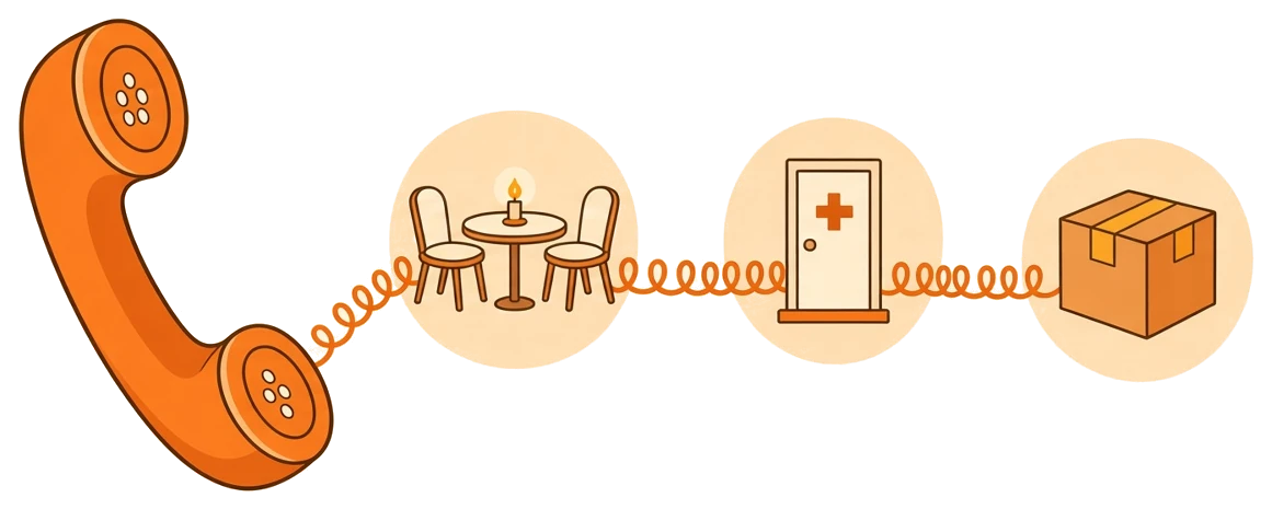 A phone handset whose cord connects a restaurant table, a clinic door and a parcel